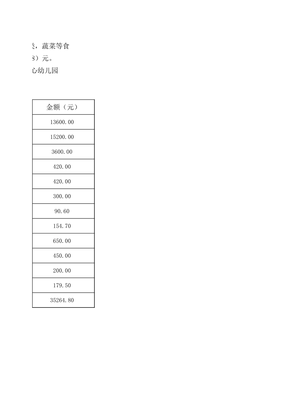 食堂报账证明.xlsx_第2页