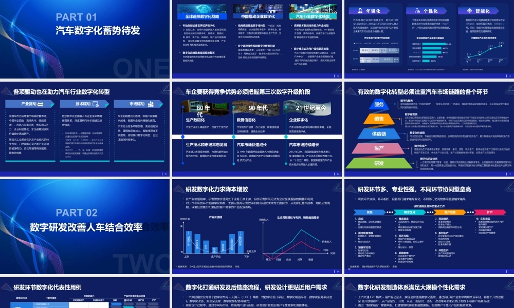 汽车行业数字化转型报告顶层规划设计【41页PPT】(1).pptx