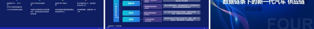 汽车行业数字化转型报告顶层规划设计【41页PPT】(1).pptx