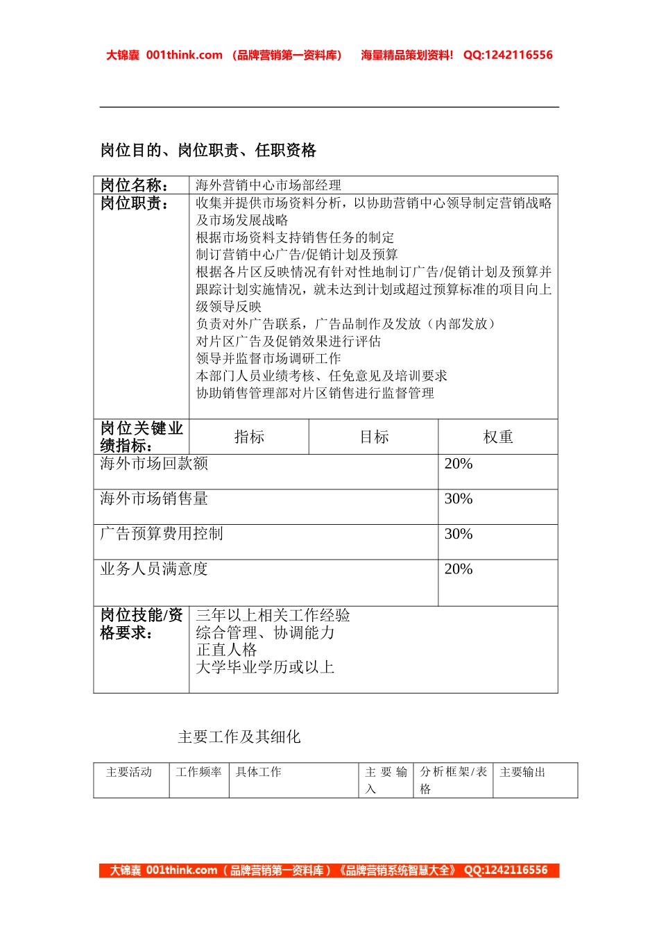 市场部经理岗位职责.doc_第1页