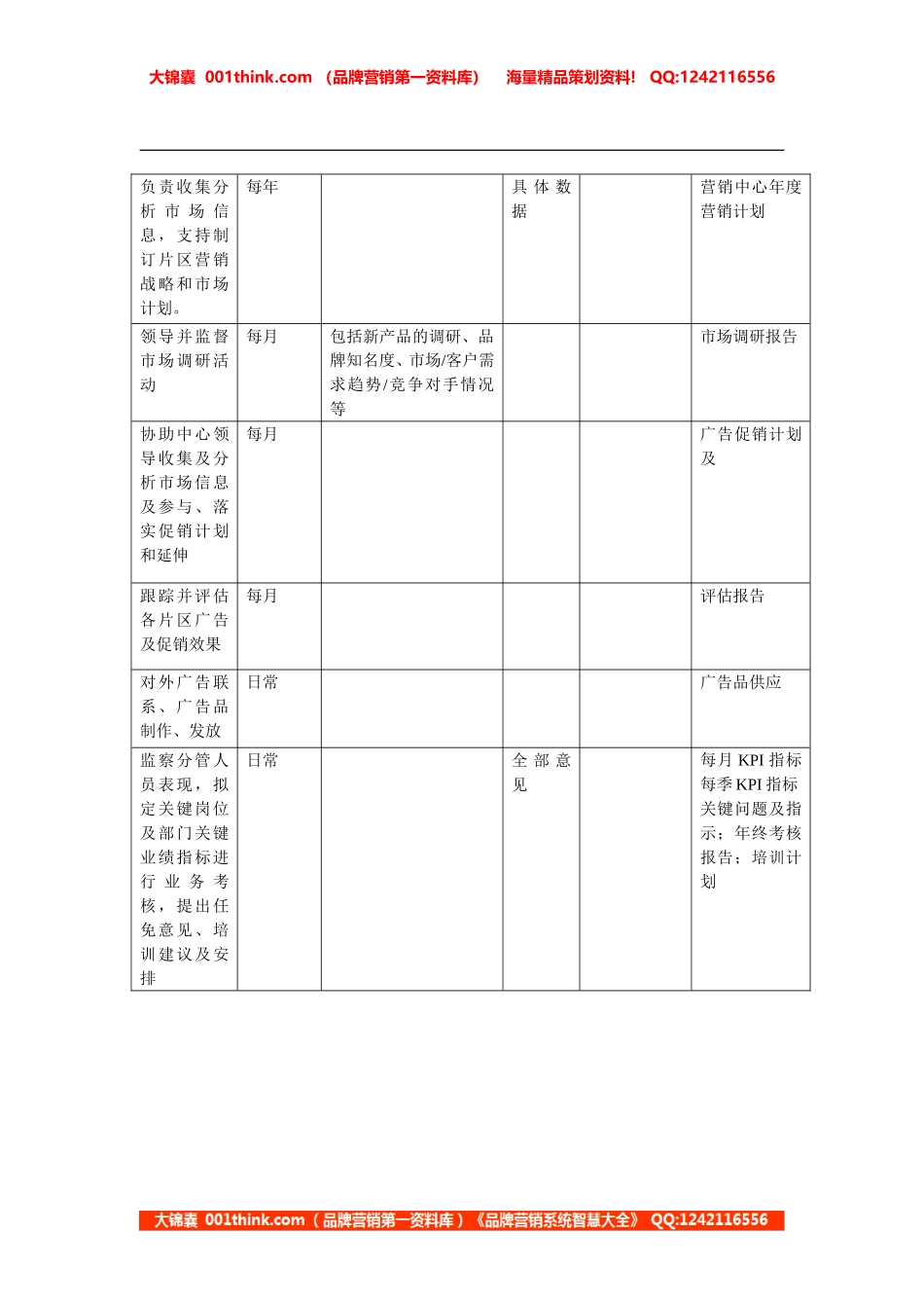 市场部经理岗位职责.doc_第2页