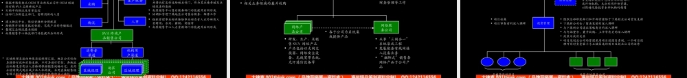 完善组织架构优化管理流程.ppt