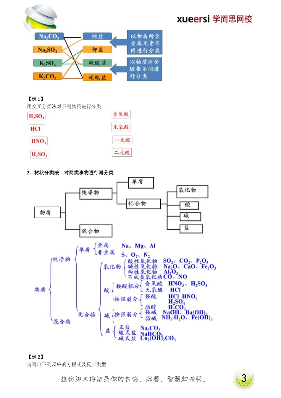 物质的分类及胶体.doc_第3页