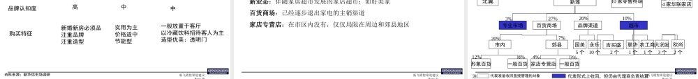 新飞冰箱营销管理体系咨询营销网络建议(1).ppt
