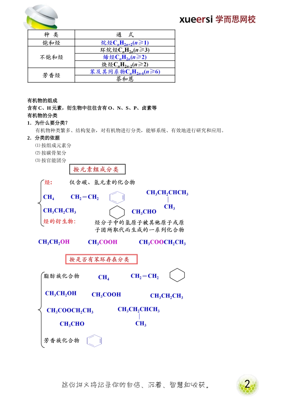 有机物的组成、分类及特点（选修5预习）.doc_第2页
