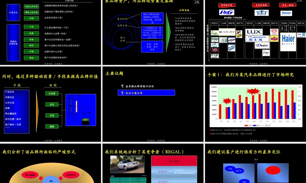 通过严谨的市场研究创意打造奇瑞TII制胜的整合营销策略造就SUV市场的营销奇迹.ppt
