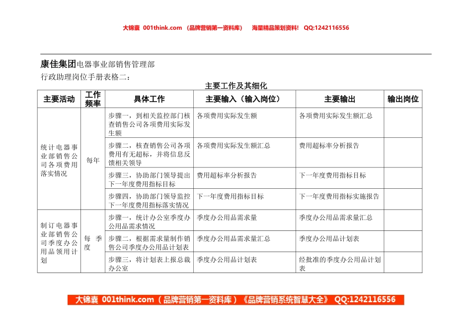 行政助理岗位手册表格二(1).doc_第1页