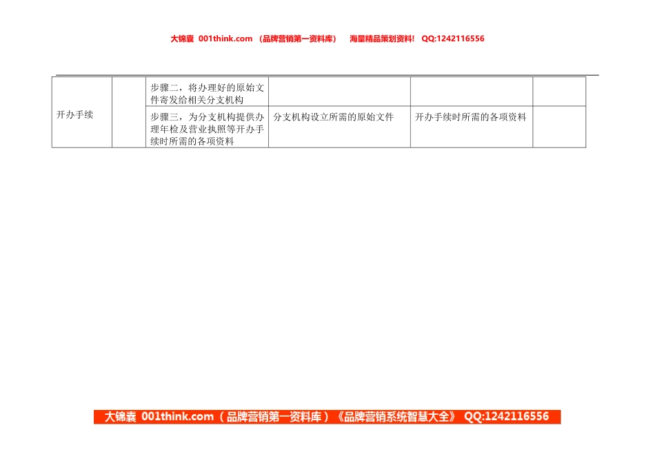 行政助理岗位手册表格二(1).doc_第3页