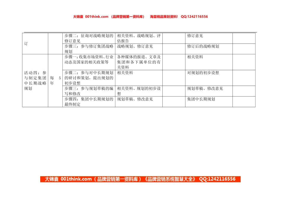 战略规划师岗位手册表格二(1).doc_第2页