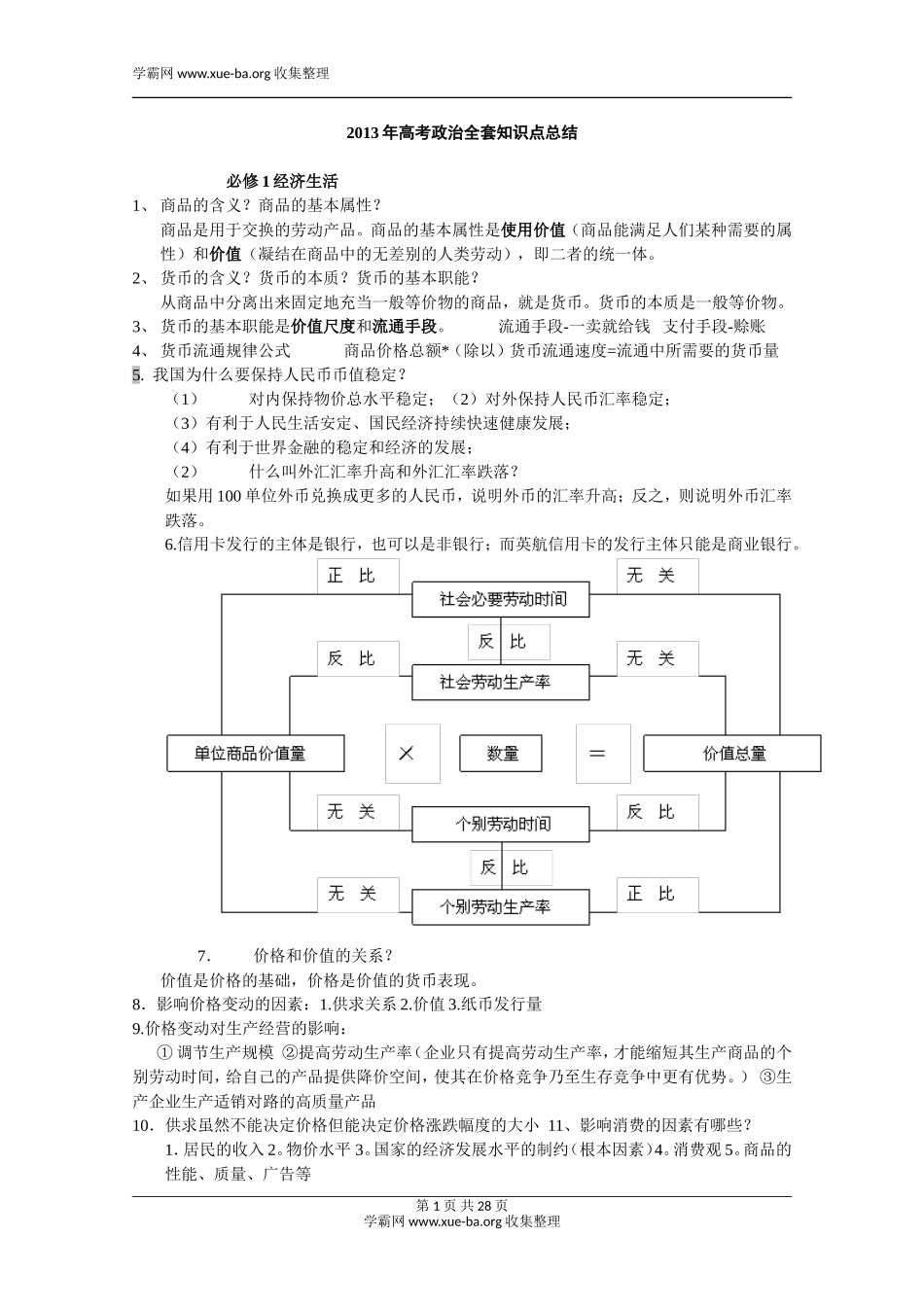 政治_2013年高考政治知识点总结_29页.doc_第1页