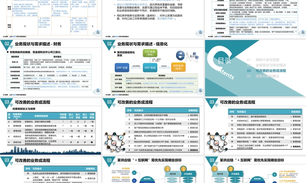 智慧供应链管理企业数字化转型整体解决方案[40页PPT].pptx