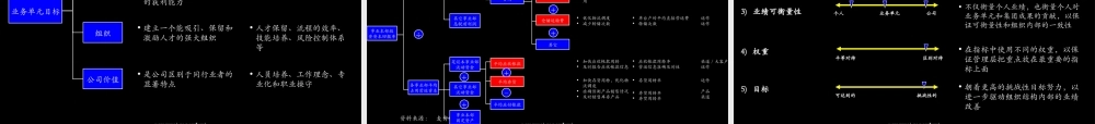 中国企业如何改善绩效管理.ppt
