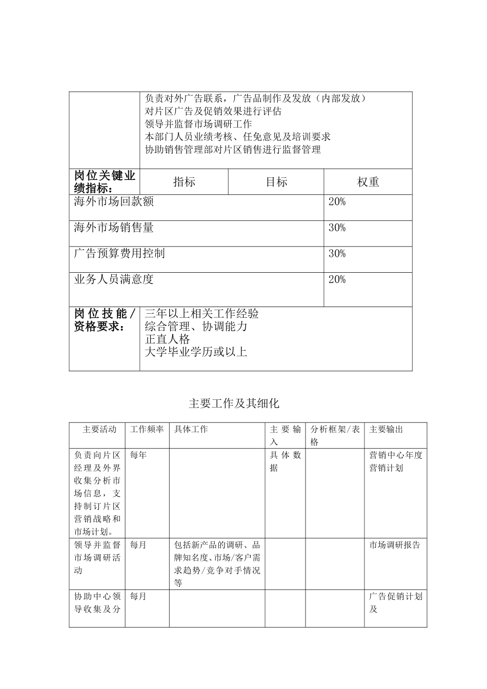 销售管理部经理(2).doc_第3页