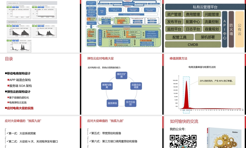 移动电商弹性云架构设计.pptx