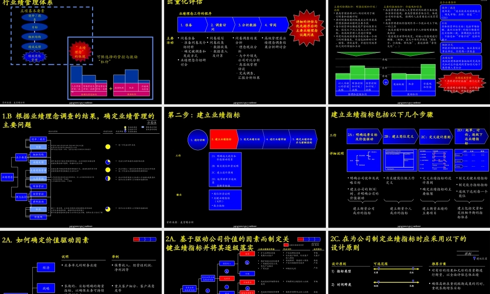 中国企业如何改善绩效管理(1).ppt