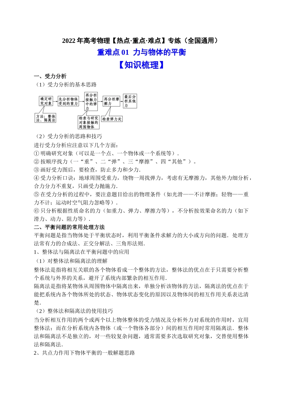 重难点01 力与物体的平衡（学生版）2022年高考物理【热点·重点·难点】专练（全国通用）.doc_第1页