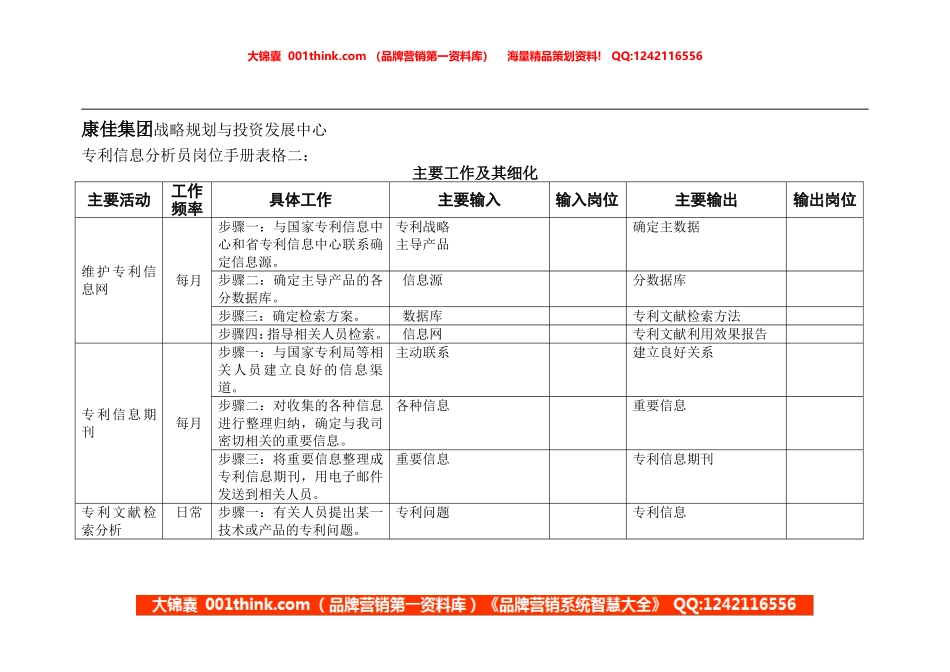 专利信息分析员岗位手册表格二(2).doc_第1页