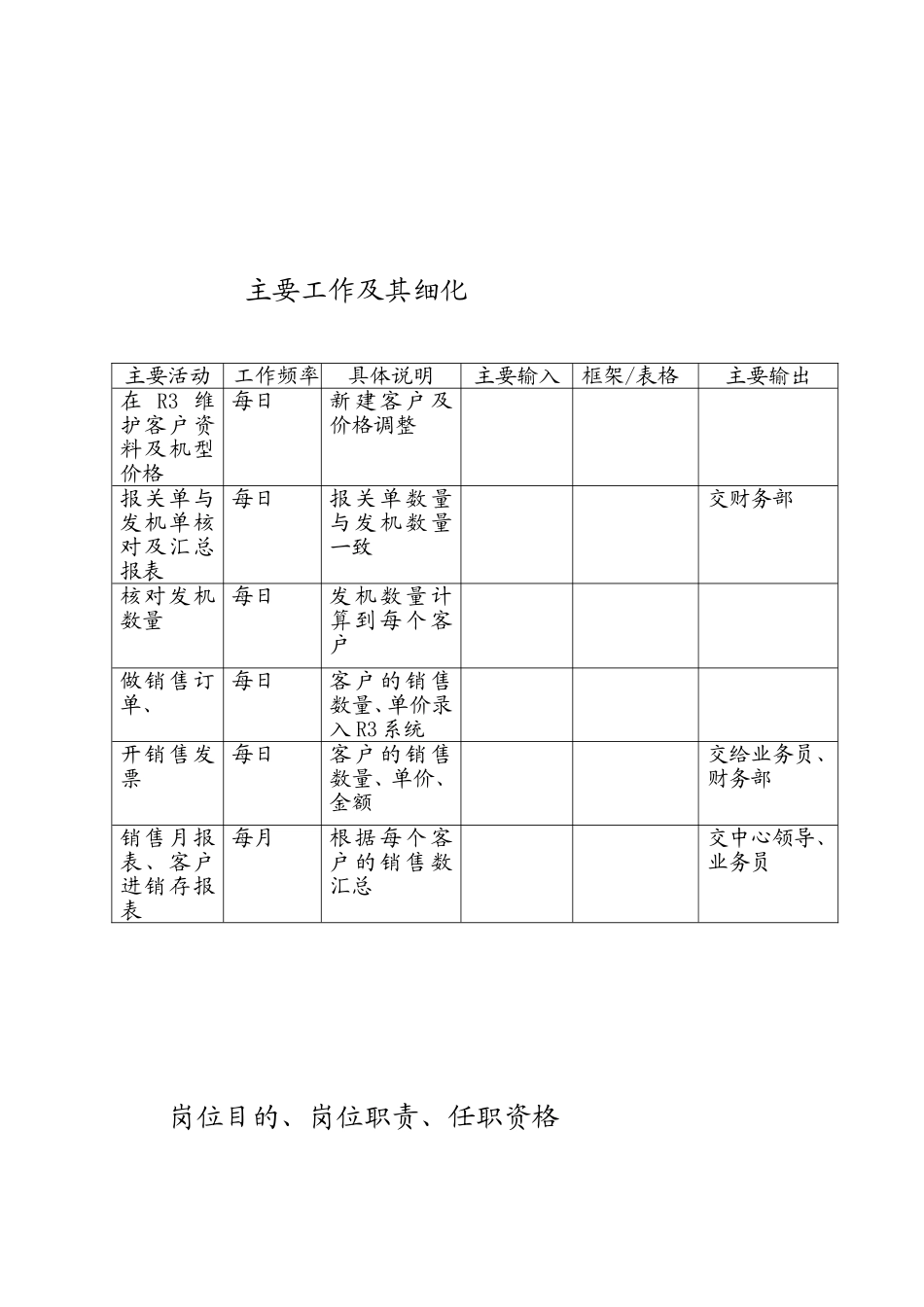 主要工作及其细化（何瑞芳）.doc_第2页