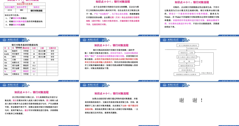 (083)4.3.1：银行对账流程.pptx