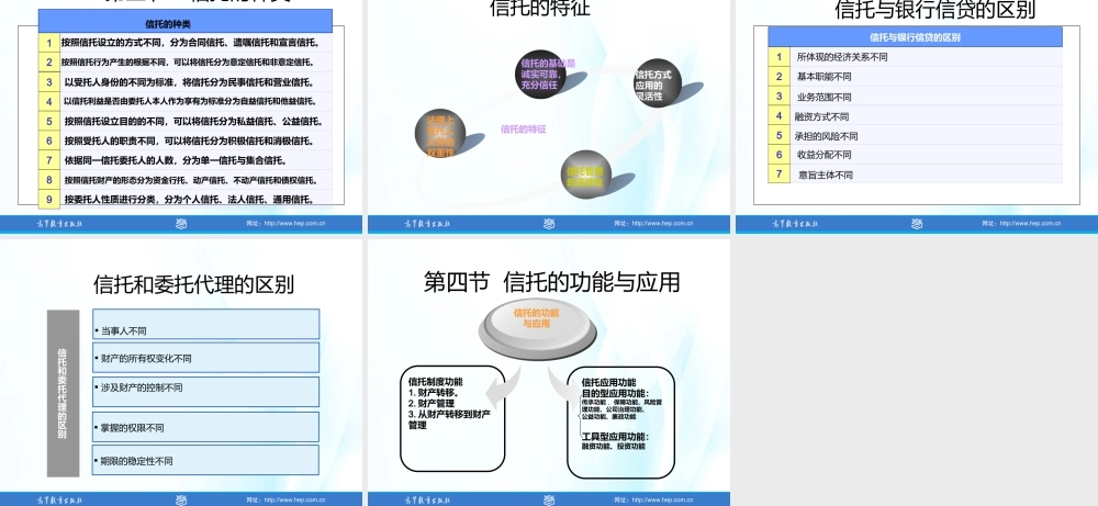 01第一章 信托原理与功能.ppt