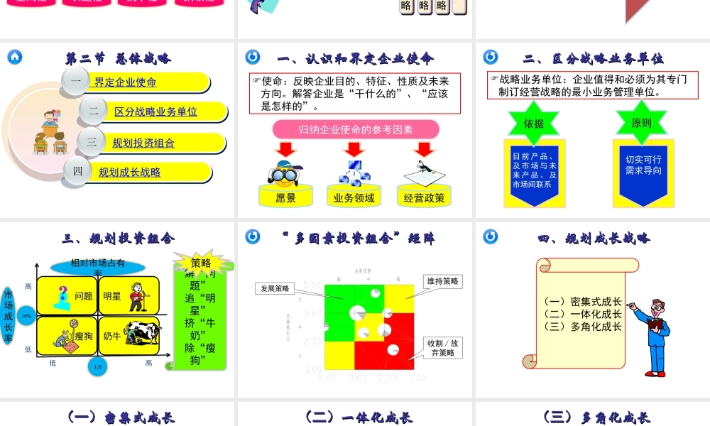 03章 企业战略与营销管理.ppt