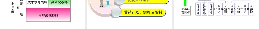 03章 企业战略与营销管理.ppt
