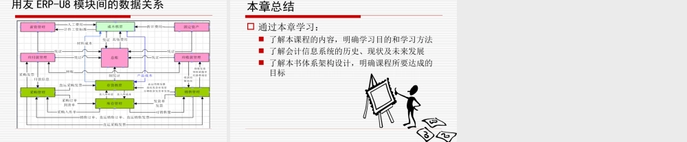 第01章 会计信息系统导论.ppt