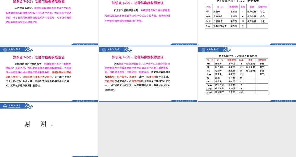 (148)7.3.2：功能与数据权限验证.pptx