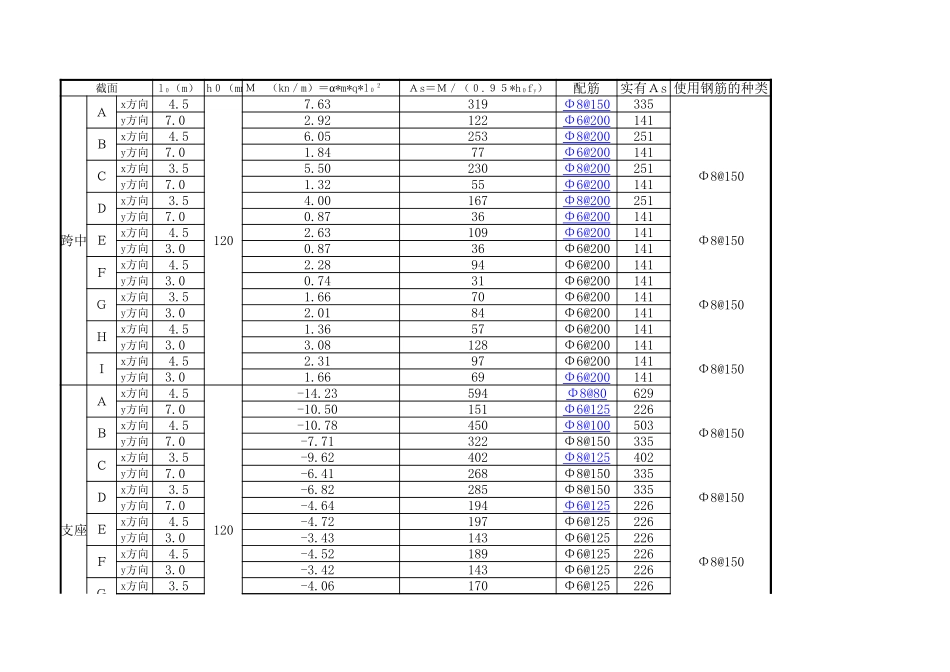 板配筋计算.xls_第1页