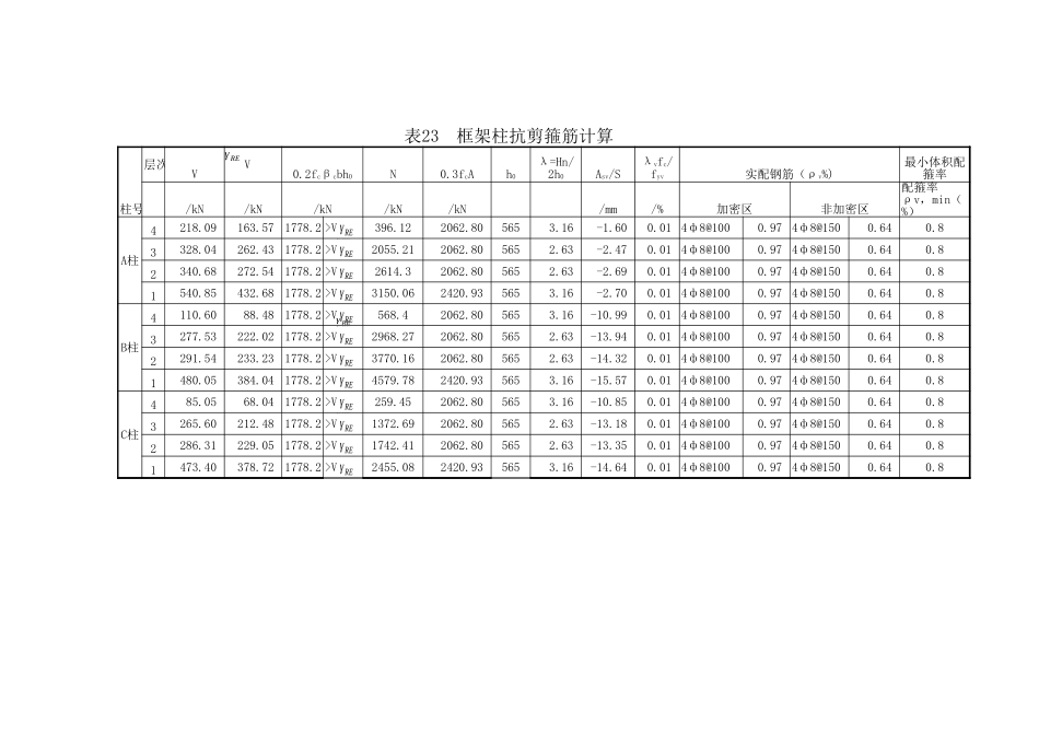 表23框架柱抗剪箍筋计算.xls_第1页