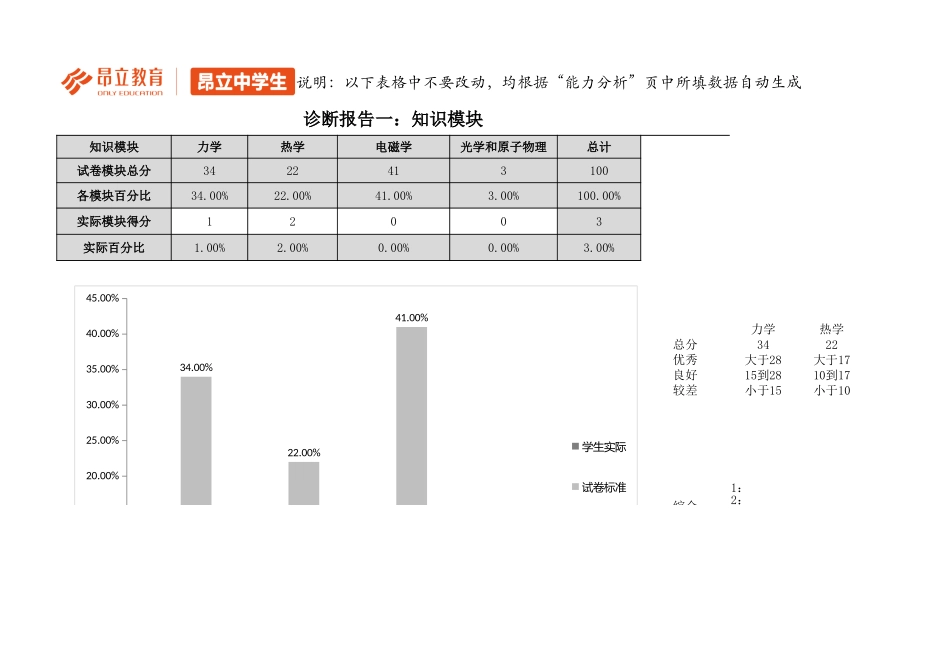 【诊断报告】高三物理2016秋季学科期末测试卷（B卷）.xlsx_第3页
