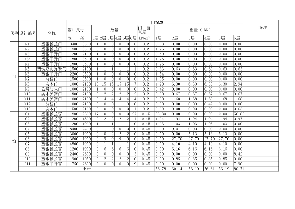 表2 墙体自重计算列表.xls_第2页