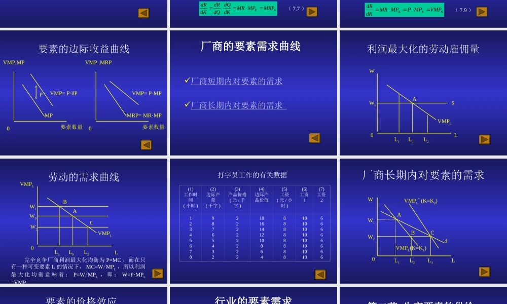 第07章 要素的需求与供给.ppt