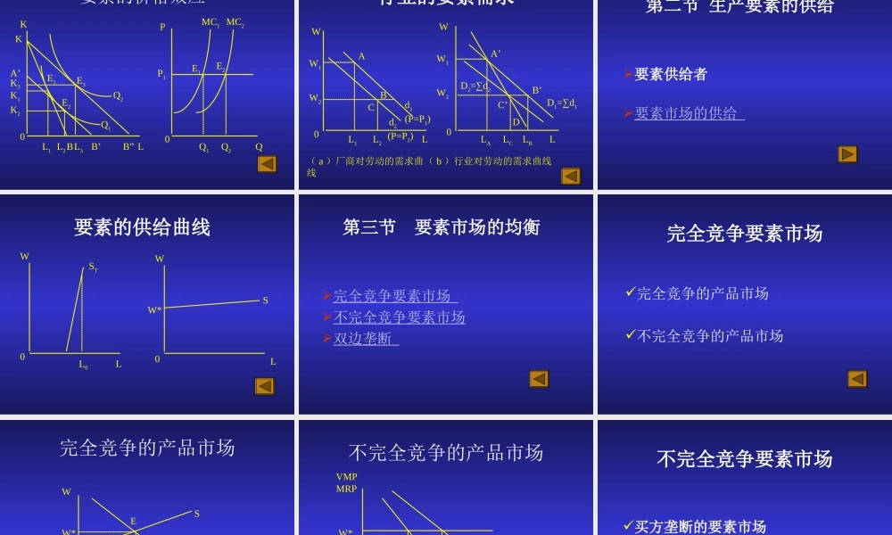 第07章 要素的需求与供给.ppt