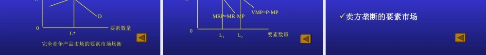 第07章 要素的需求与供给.ppt