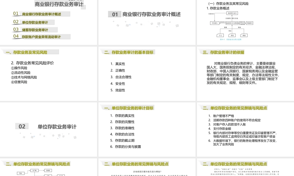 第06章 商业银行存款业务审计.ppt
