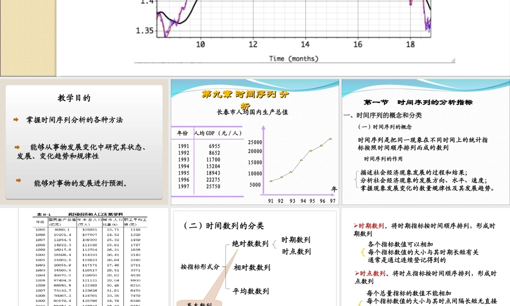 第09章 时间序列time series.ppt