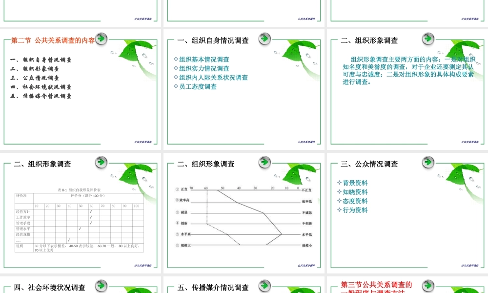 第08章 公共关系调查.ppt
