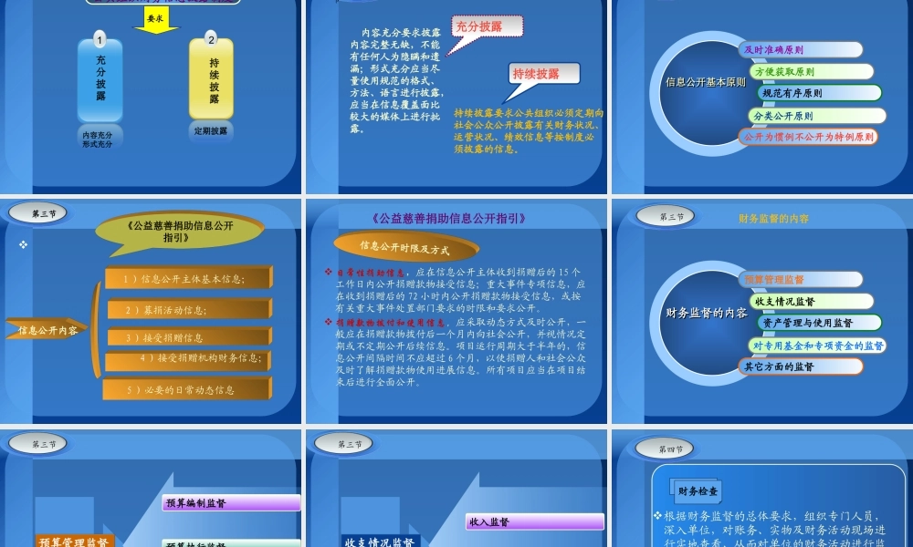 第12章 财务监督.pptx