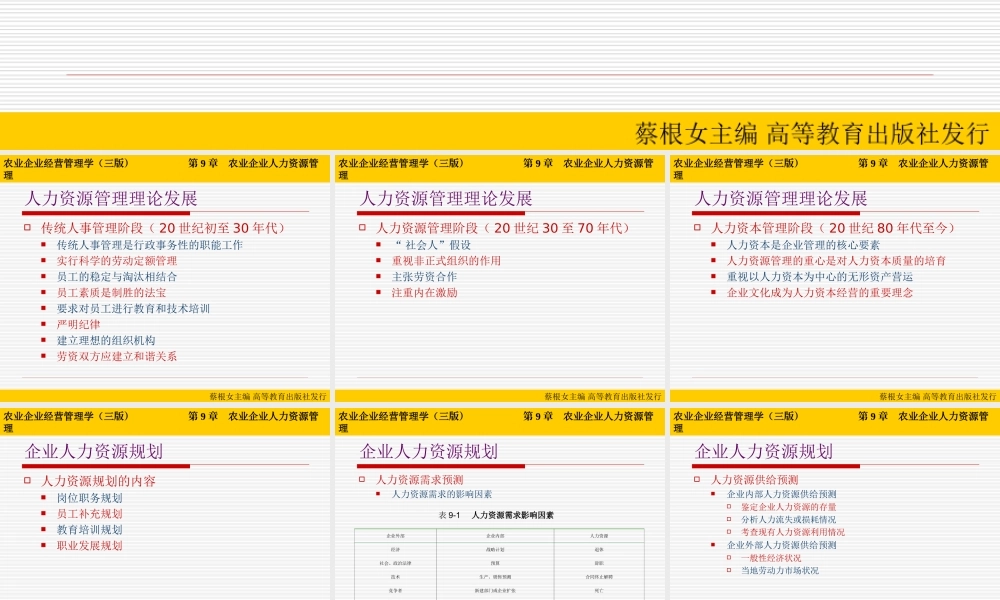 第09章 农业企业人力资源管理.ppt