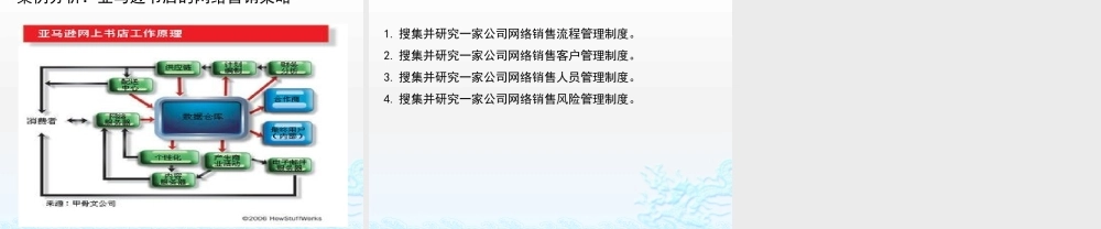 第14章 网络销售管理.pptx