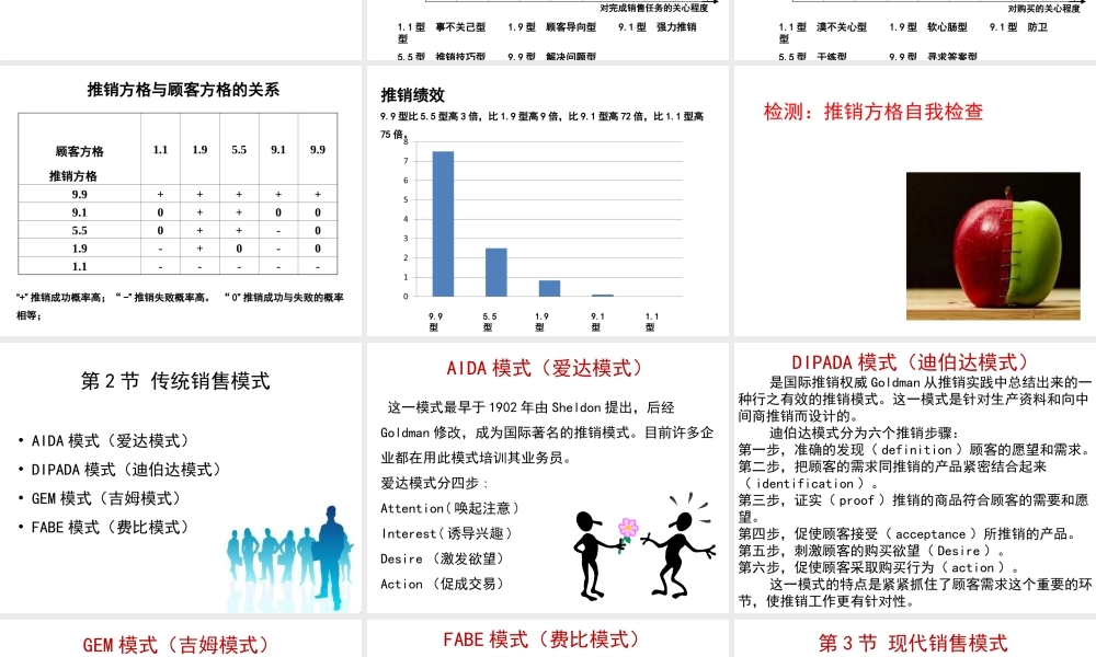 第11章销售模式与销售过程 上.ppt
