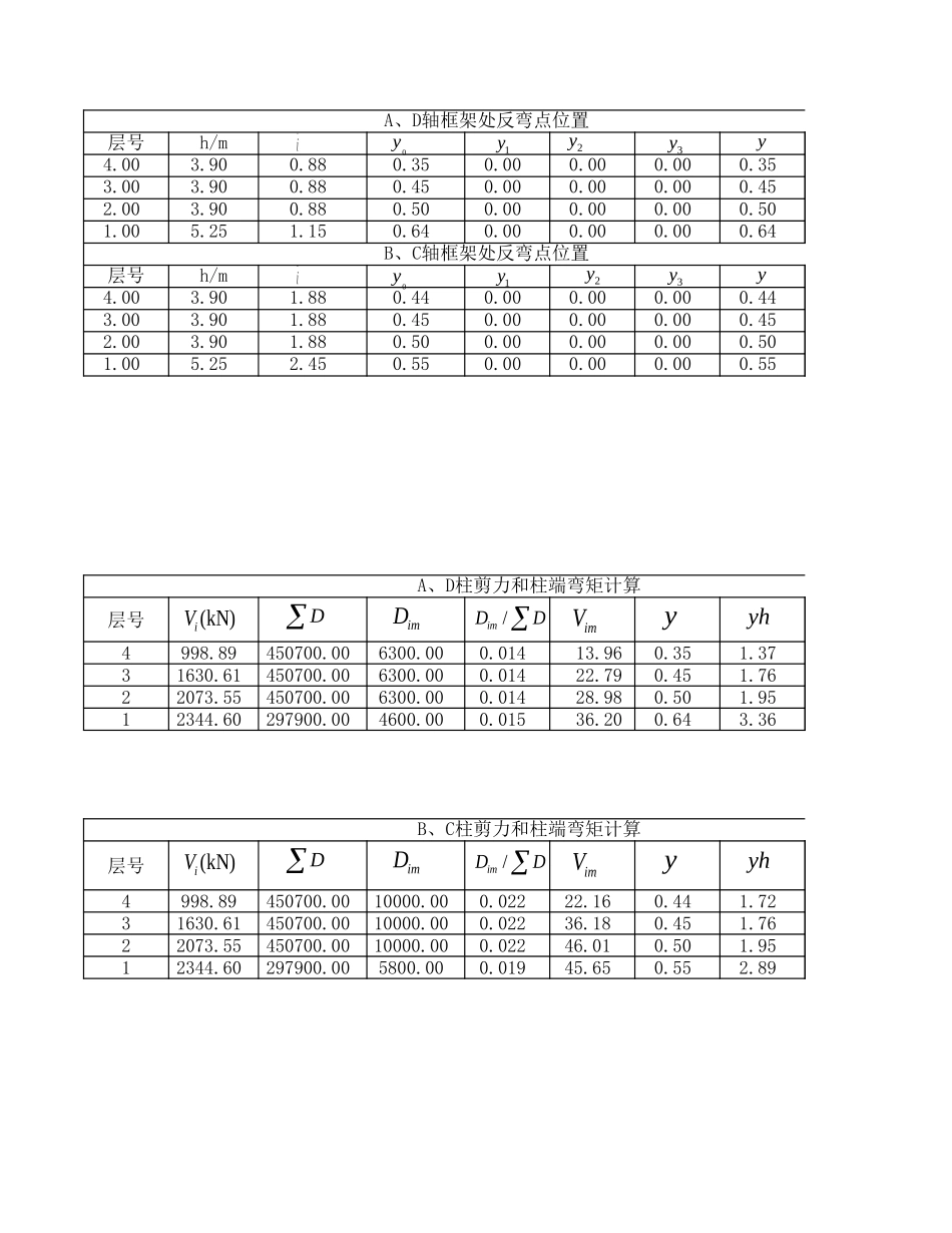 反弯点、水平地震.xls_第1页