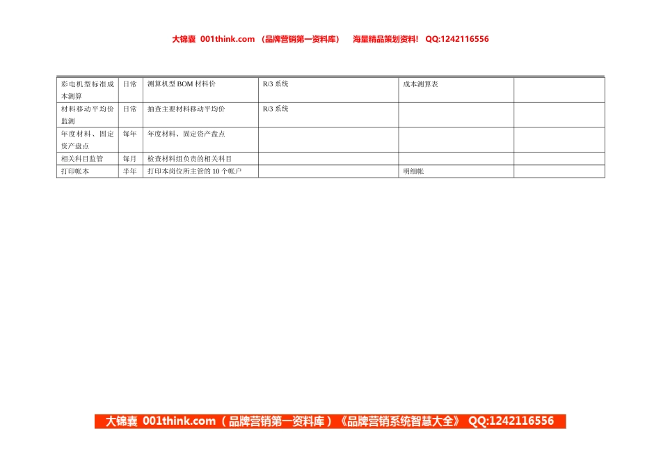 康佳集团财务中心高级材料财产会计岗位手册表2.doc_第2页