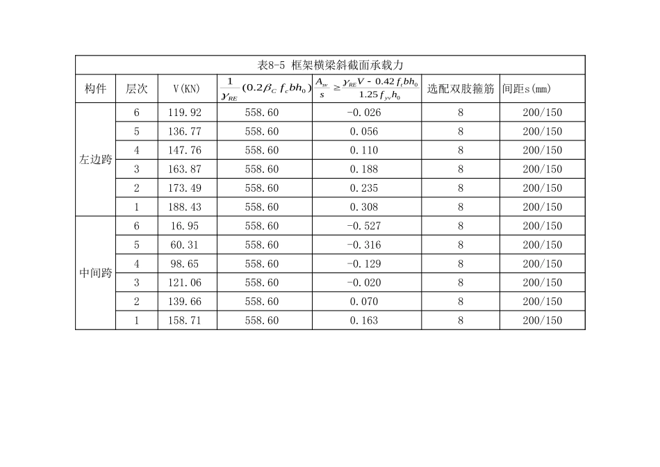 框架横梁斜截面承载力计算8-5.xls_第1页