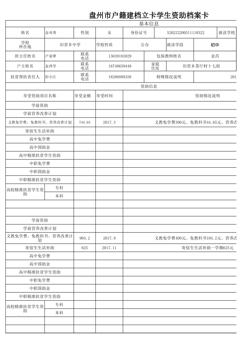 盘州市建档立卡资助档案卡金双秀.xlsx_第1页