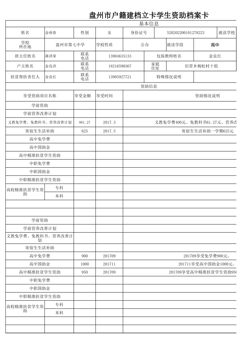 盘州市建档立卡资助档案卡金座春.xlsx_第1页