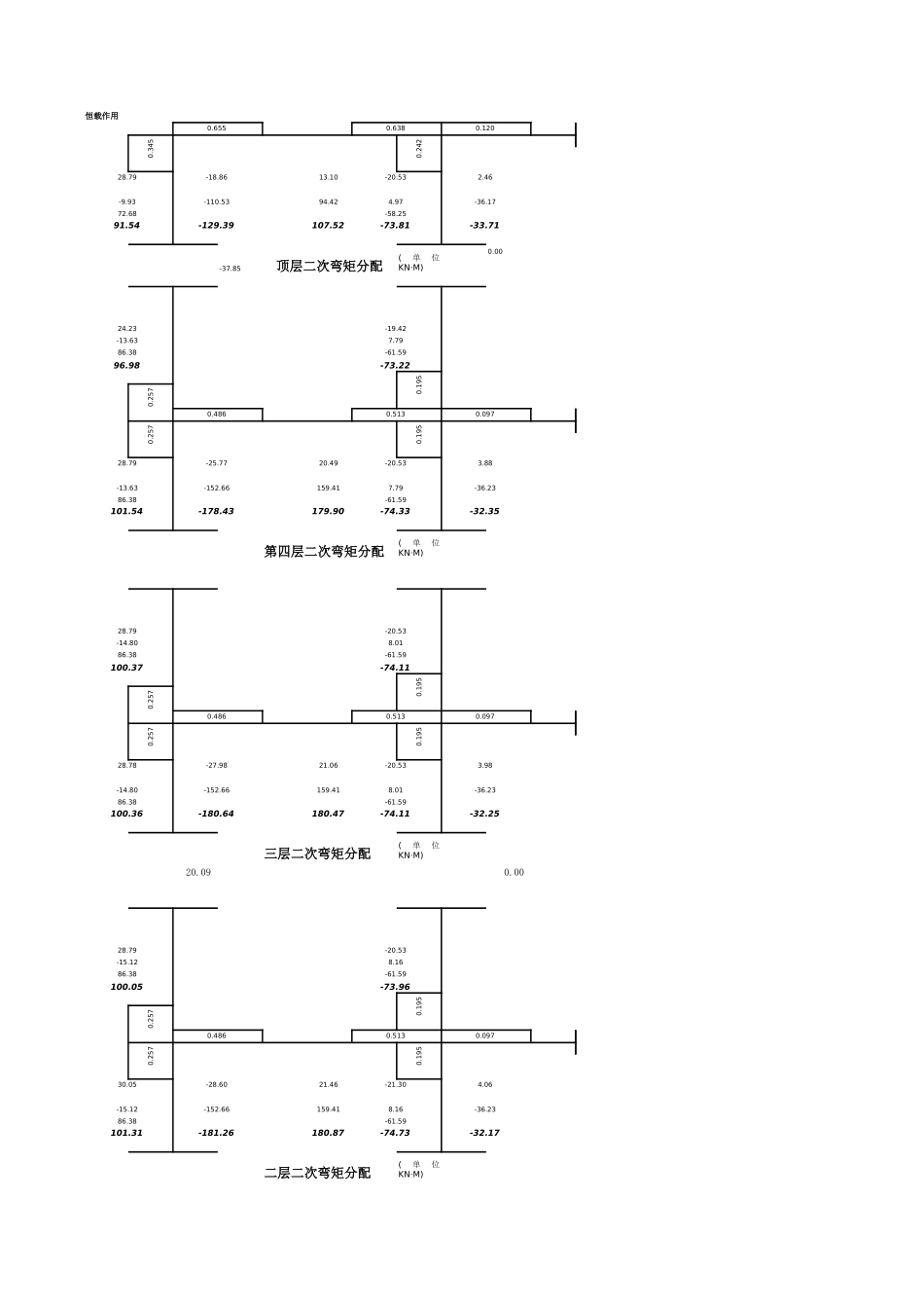 三跨对称弯矩分配法.xls_第2页