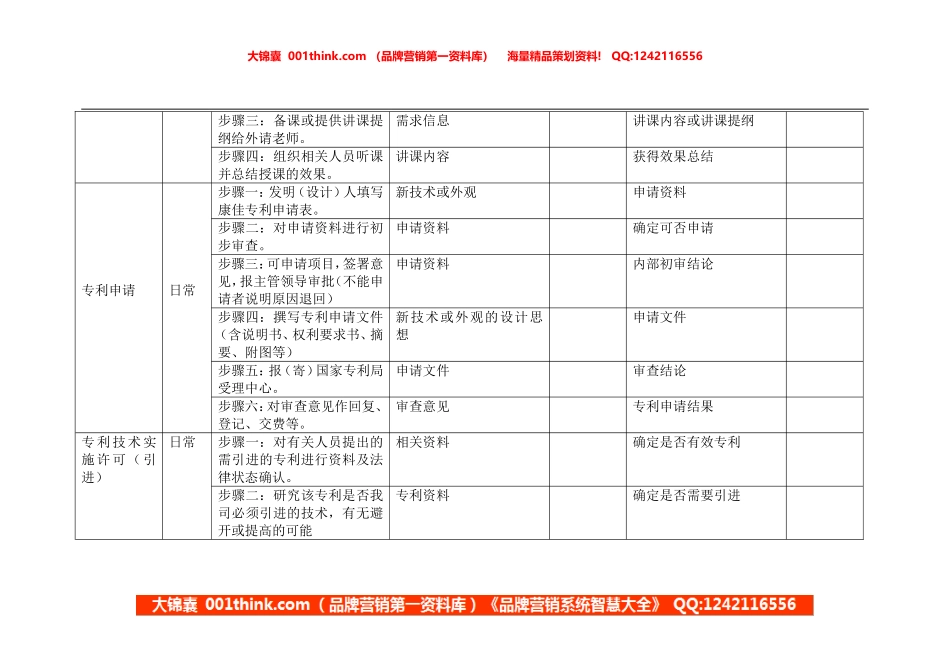 专利业务管理员岗位手册表格二(1).doc_第2页