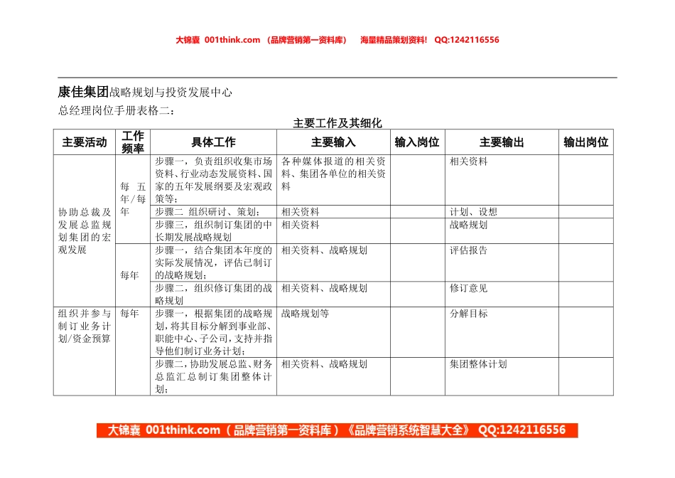 总经理岗位手册表格二(1).doc_第1页